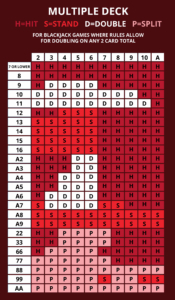 Blackjack Strategies to Dominate the 2026 International Market