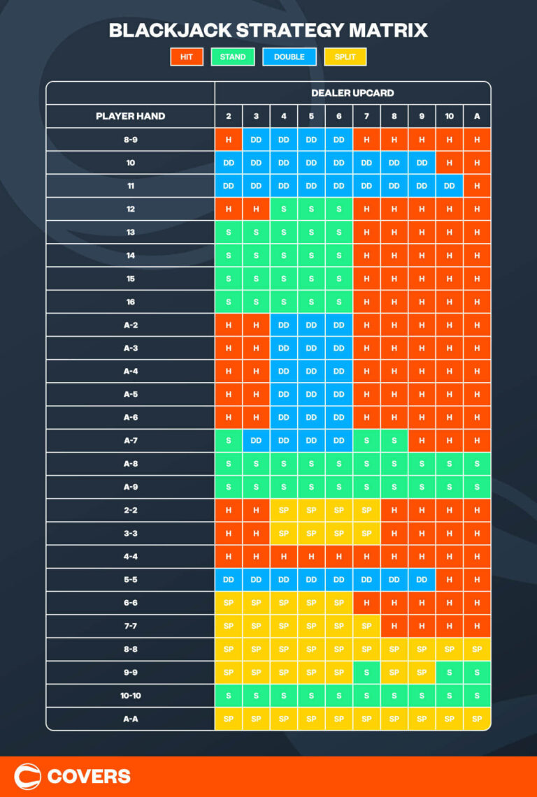 The Best Blackjack Tips to Crush the 2026 Champions League Casino Tour