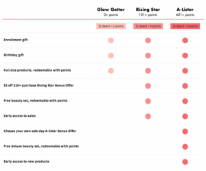 VIP Tier Secrets: How Theoretical Loss Determines Your Status