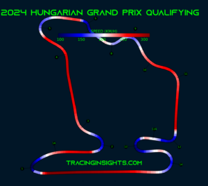 Hungarian GP Track Conditions: Smart Betting Beyond the Odds